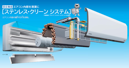ステンレス・クリーンシステム
