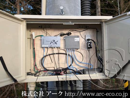 進捗状況