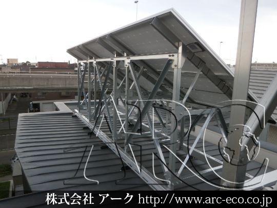進捗状況