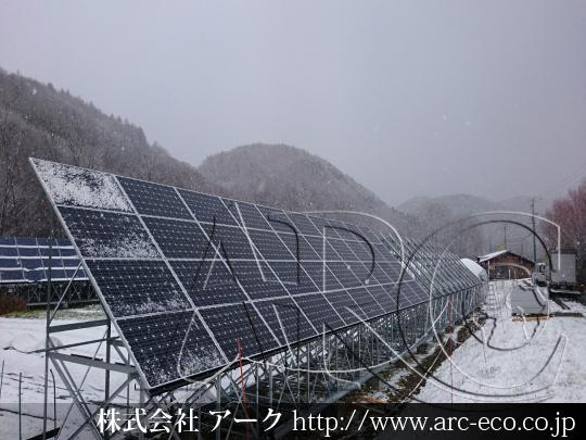 進捗状況
