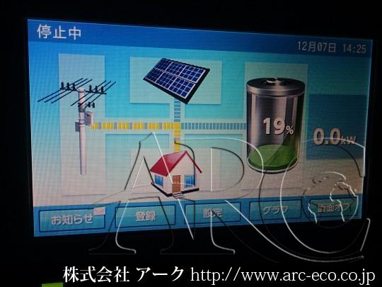進捗状況