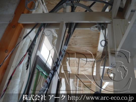 進捗状況