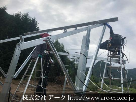 進捗状況