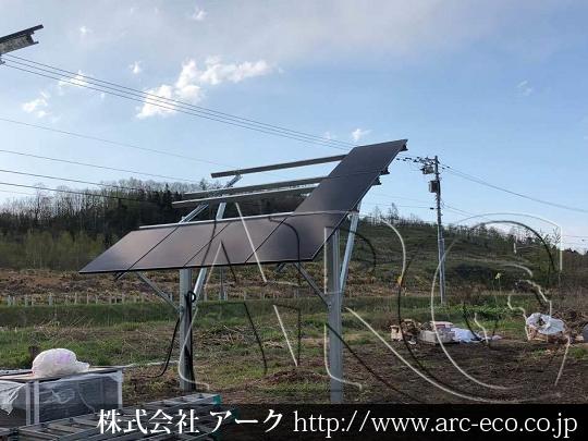 進捗状況