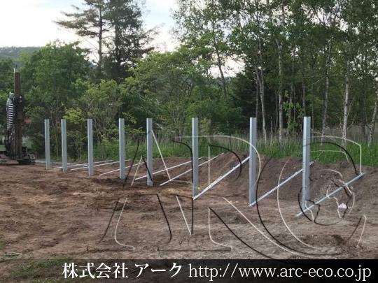 進捗状況