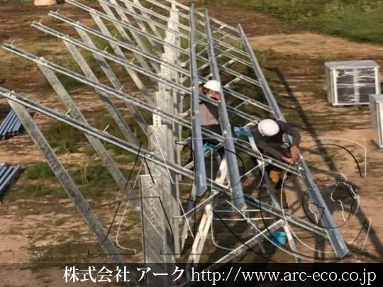 進捗状況