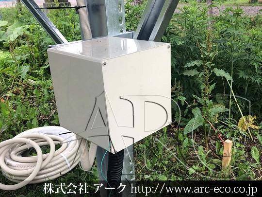 進捗状況